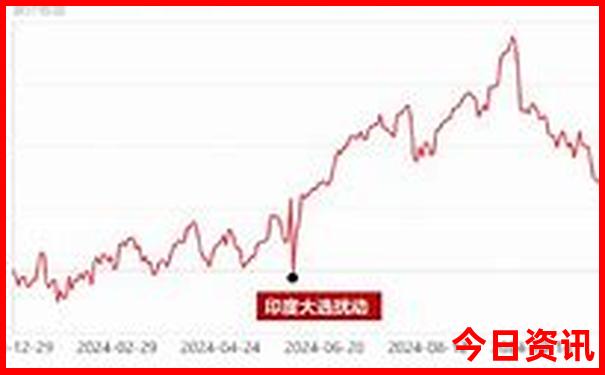 7，8月份去哪里旅游