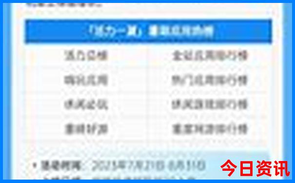 山西长治有哪些旅游景点